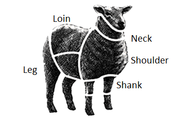 New Zealand Grass Fed Boneless Lamb Shoulder