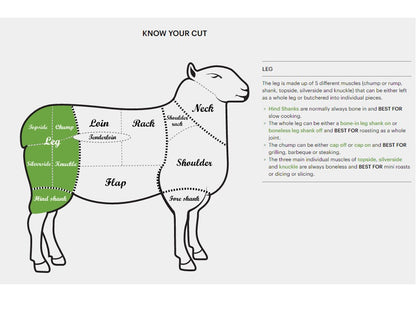 New Zealand Grass Fed Lamb Rack French Cut (16 ribs per pack)